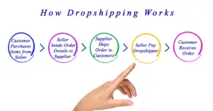 What is dropshipping business
