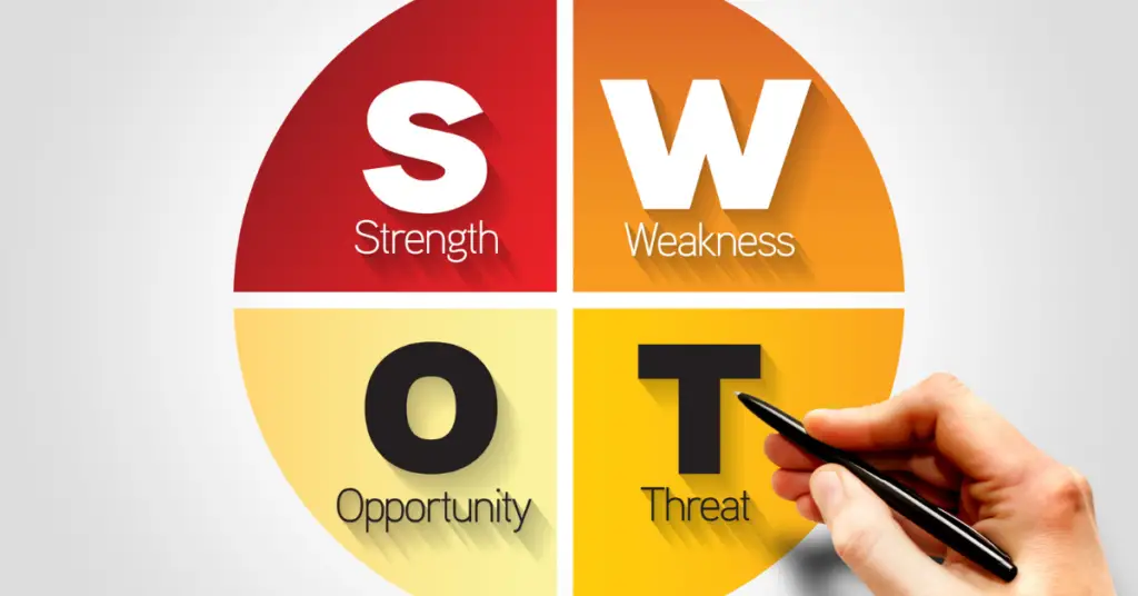 What is the swot analysis?